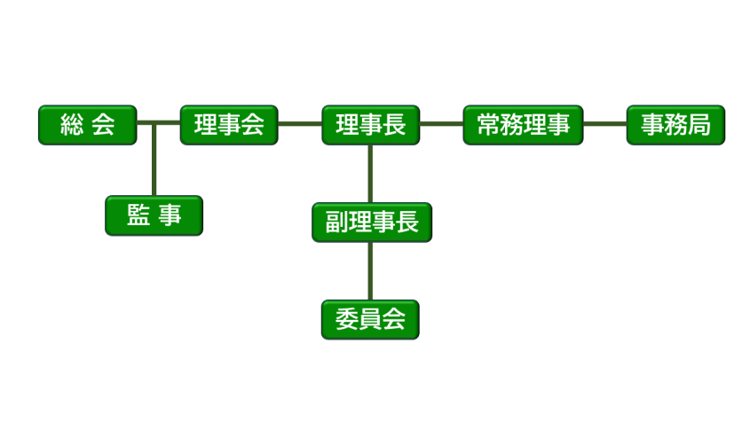 大阪木材工場団地協同組合　組織図